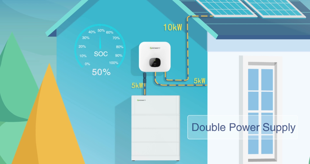 Kit solaire résidentiel 3000W Growatt - Ecoplanet Distribution