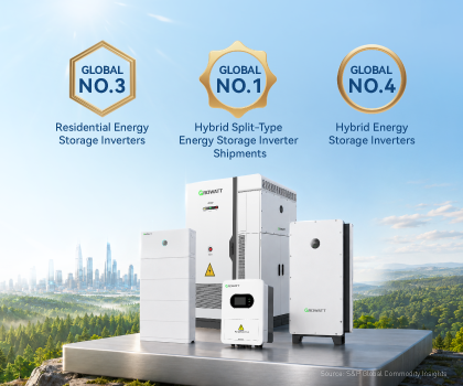 Frost & Sullivan désigne Growatt comme N° 1 mondial des livraisons d'onduleurs de stockage d'énergie hybrides de type séparé